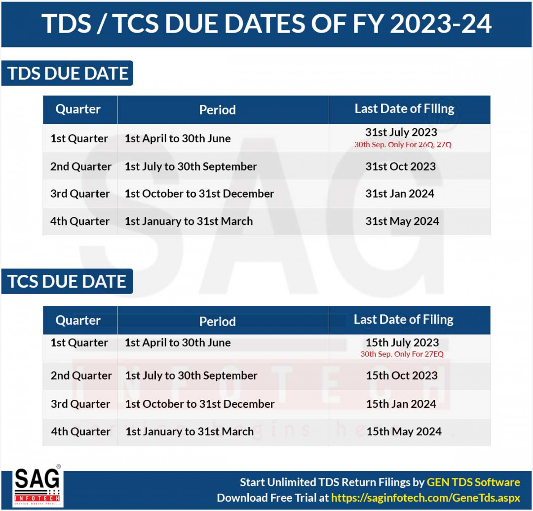 Due Dates for E-Filing of TDS & TCS Returns for FY -