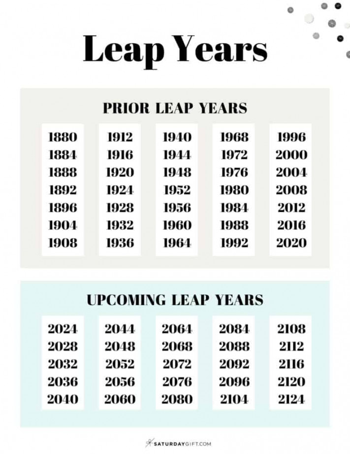 Leap Year List - When Is the Next Leap Year?