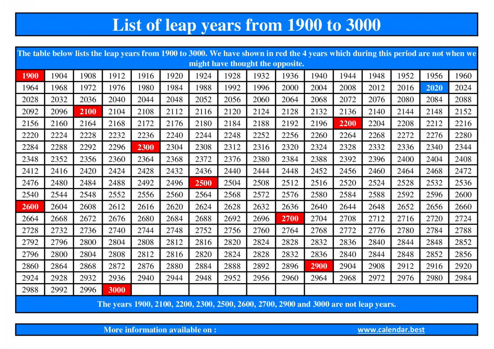 List of Leap Years  Why will  be a leap year?