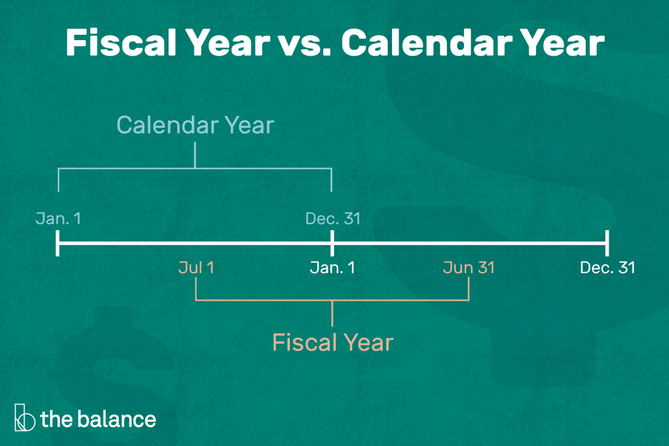 What Is a Fiscal Year?