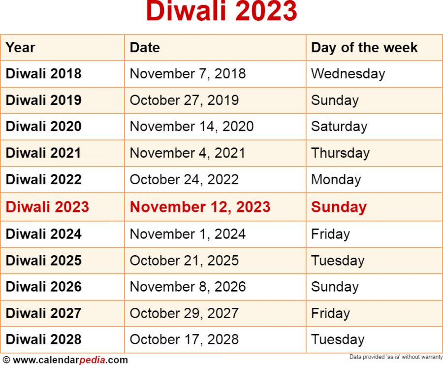 When is Diwali ?