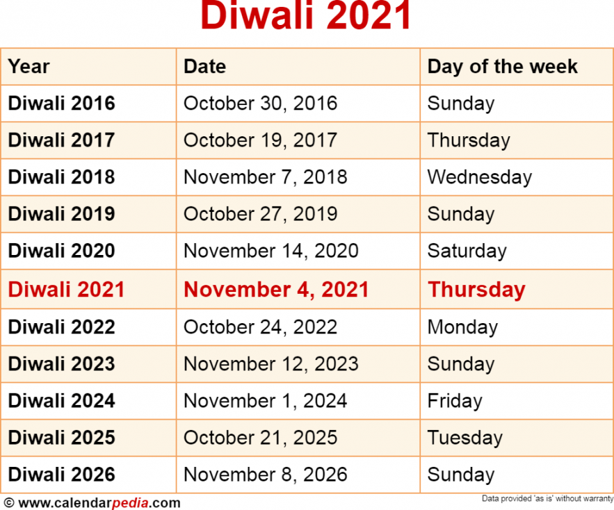 When is Diwali ?
