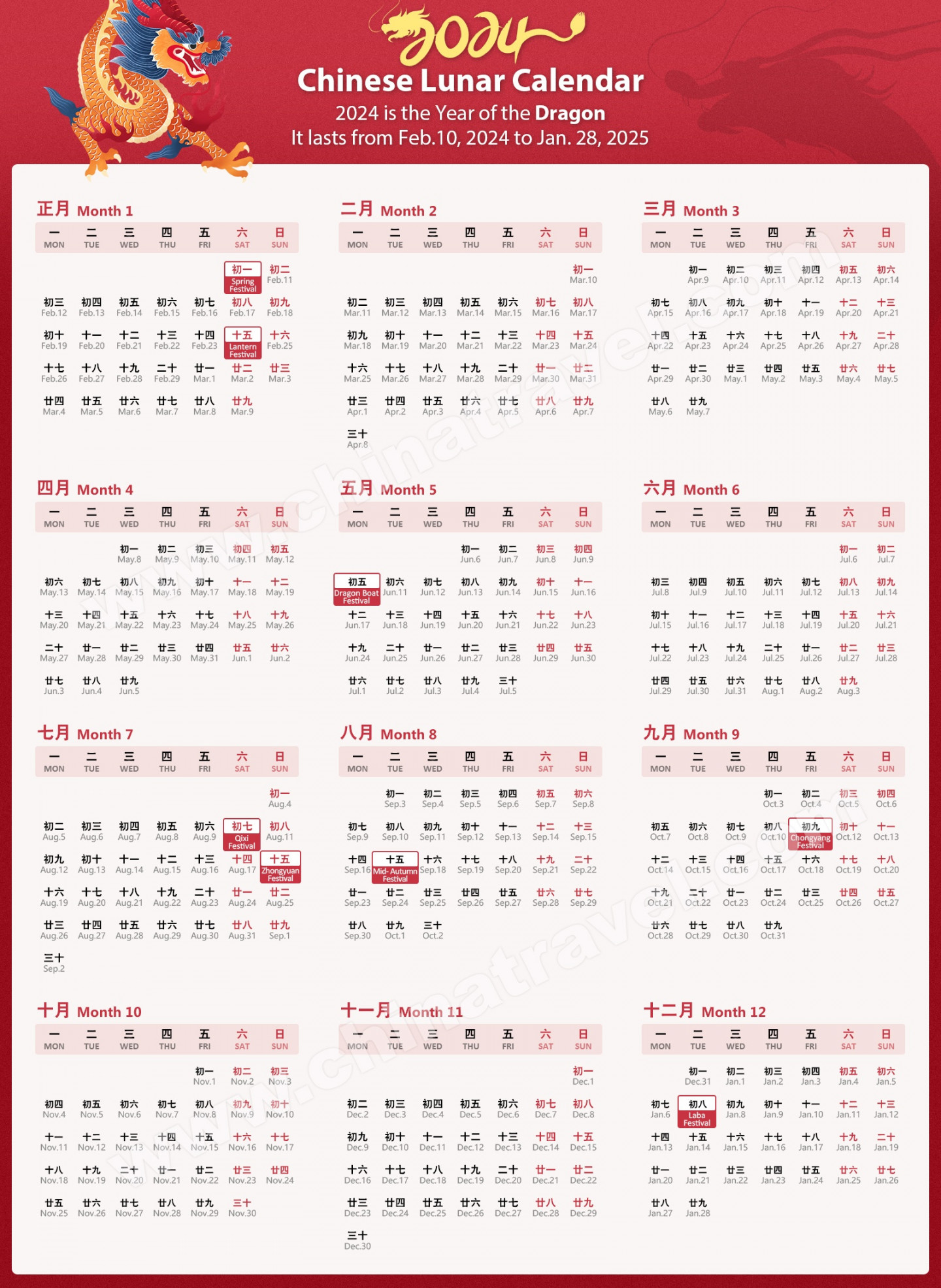 Chinese Calendar , Gregorian to Lunar Date