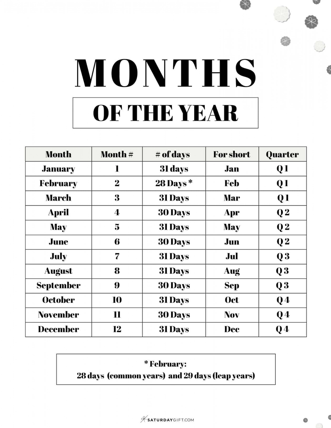 Months of the Year - List of Months in Order