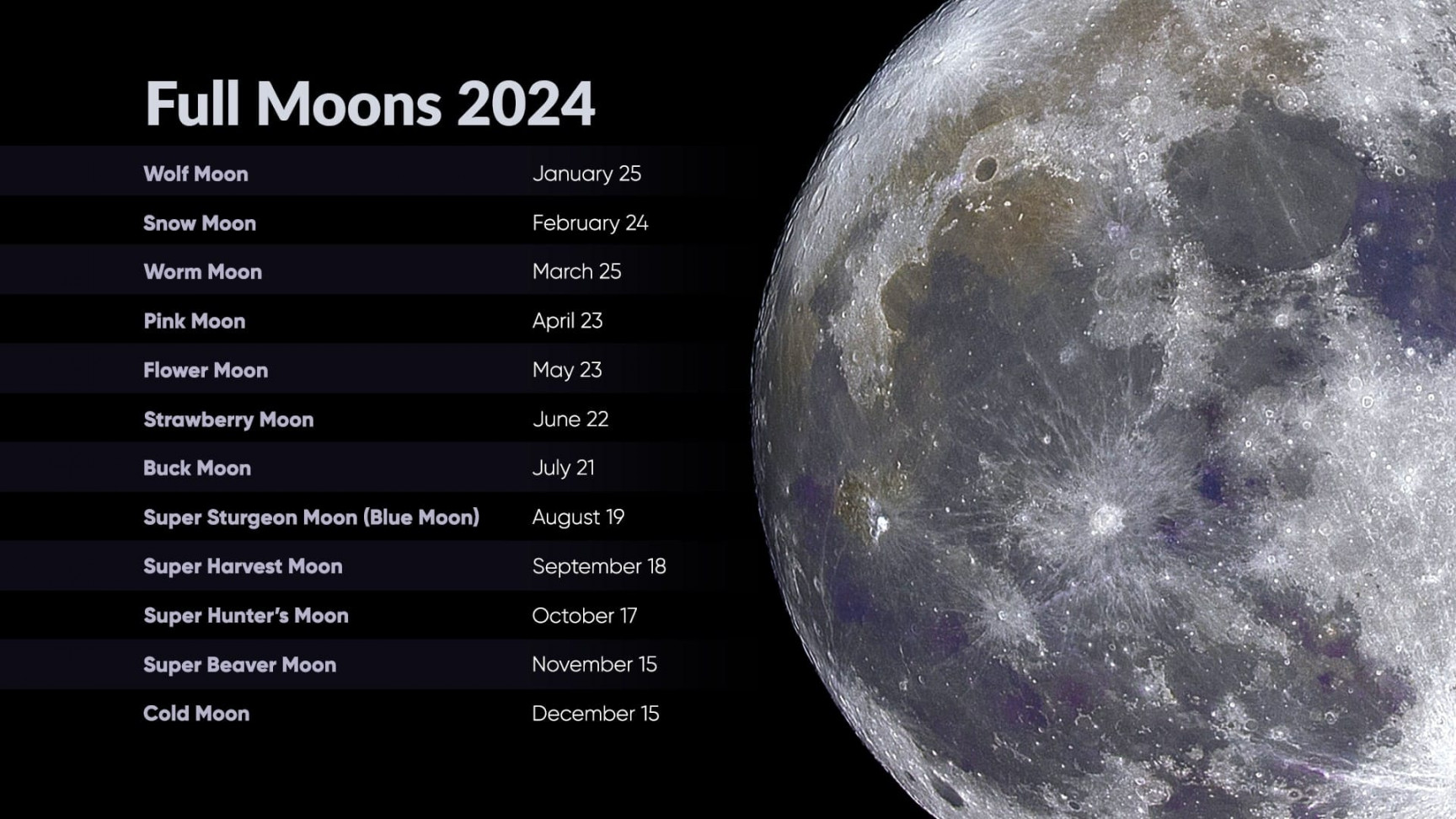 Next Full Moon  February Full Moon   Full Moon Schedule