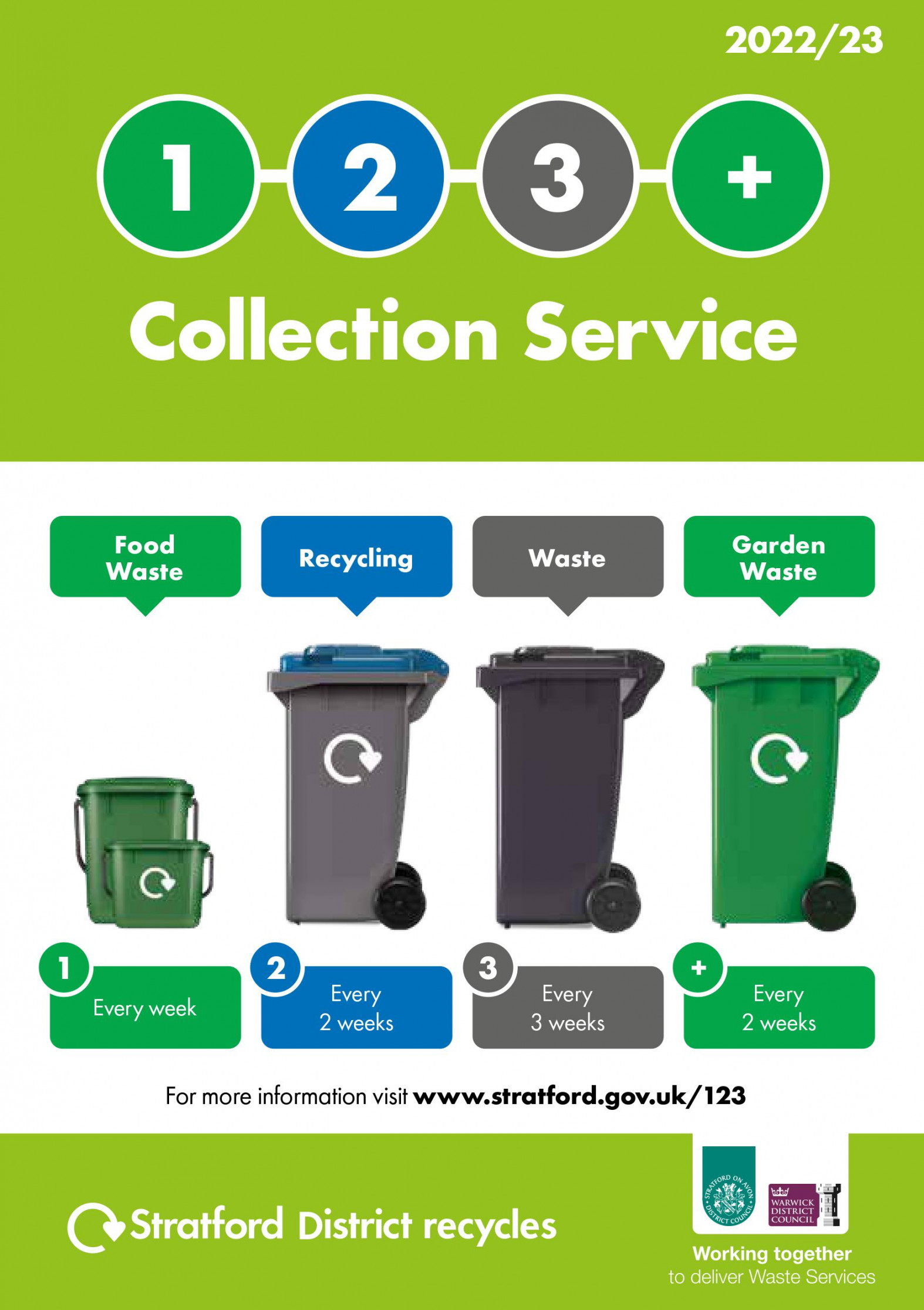 New + Recycling and Refuse Collection starts Monday  August