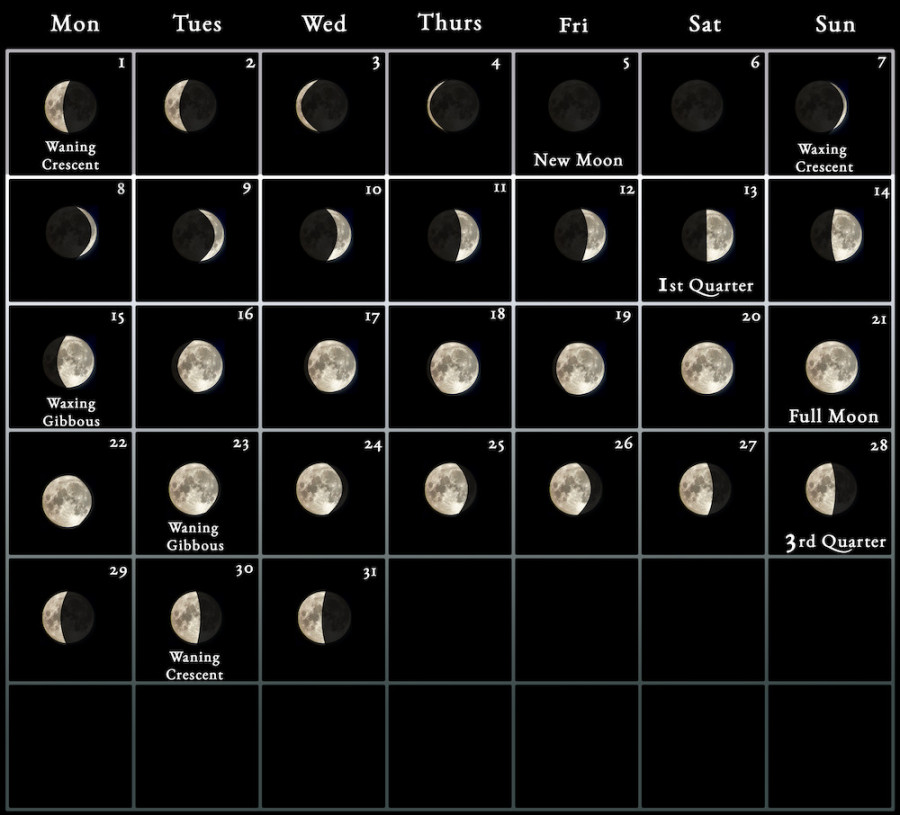 moon calendar every phase and stage of the moon 0