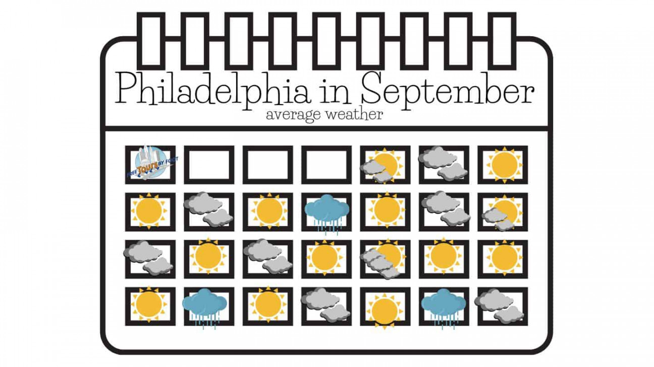 how is the weather in philadelphia during september