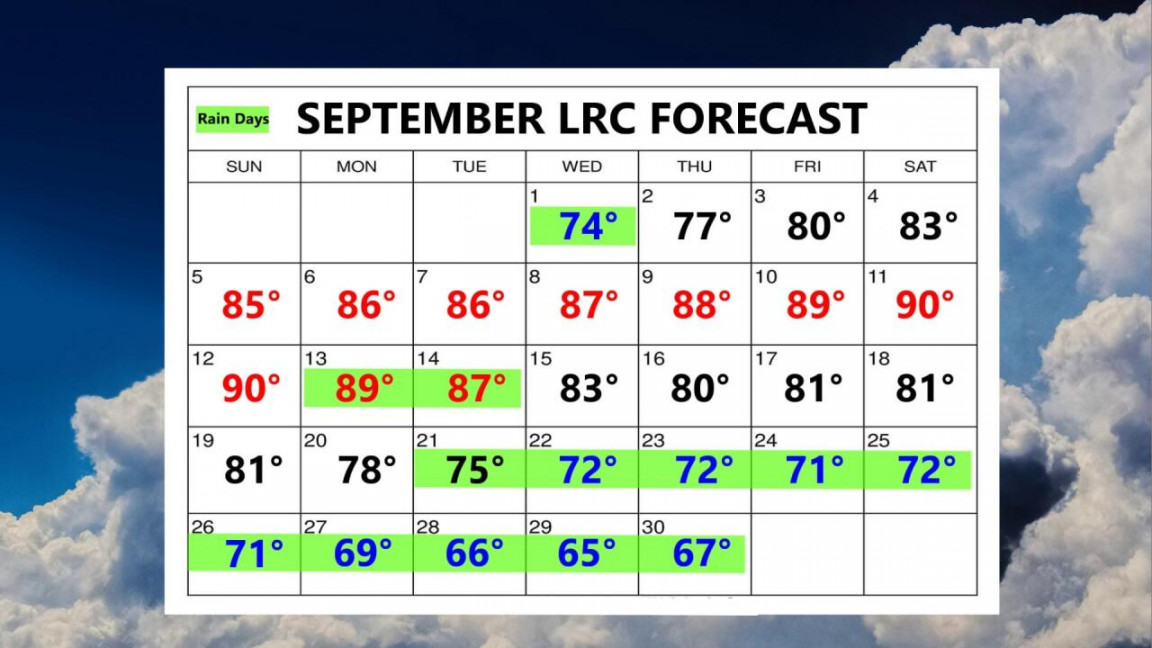 Weather Blog - Here Is The LRC Forecast For September