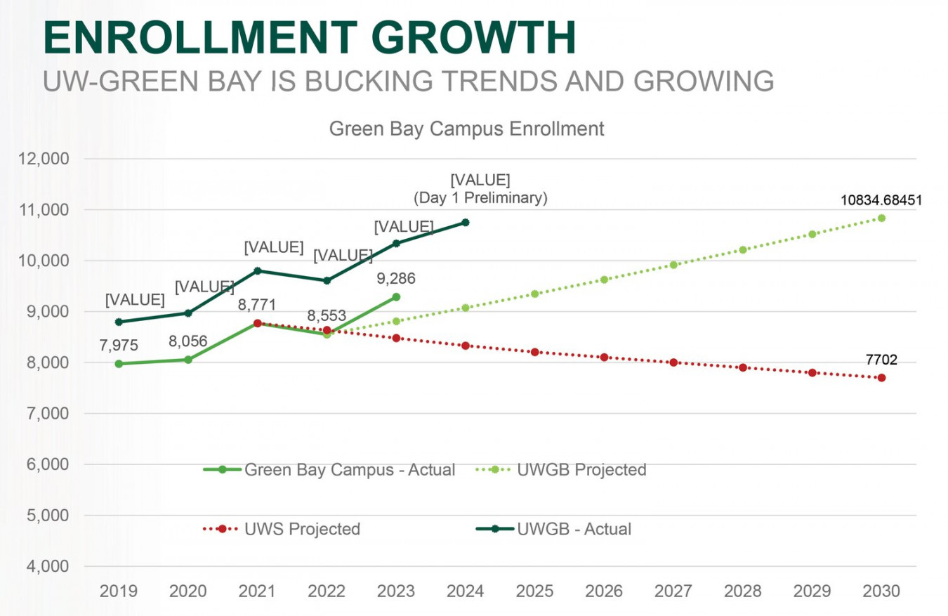 UW schools call for new funding formula - Press Times