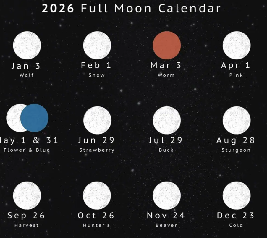 2026 lunar eclipse calendar for stargazers