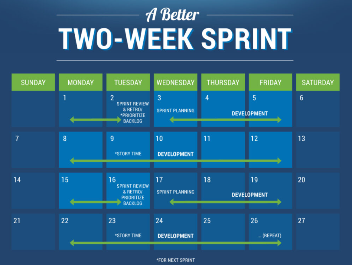 Agile sprint calendar for software development teams
