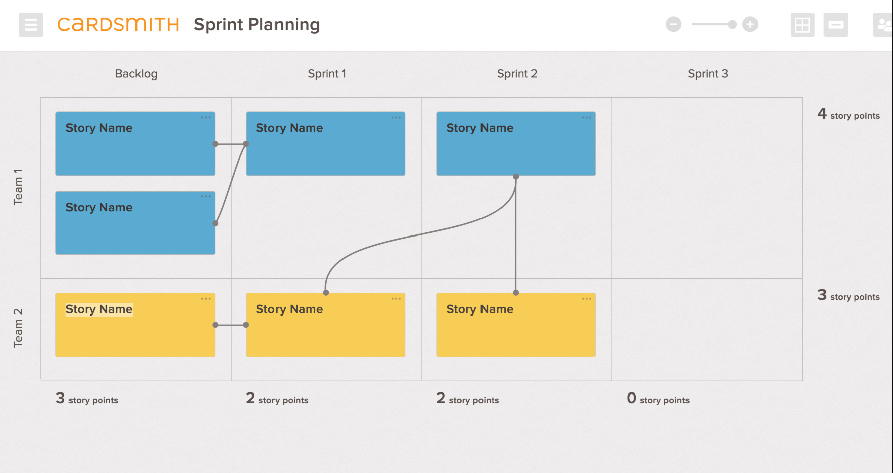 Software team sprint planning board example