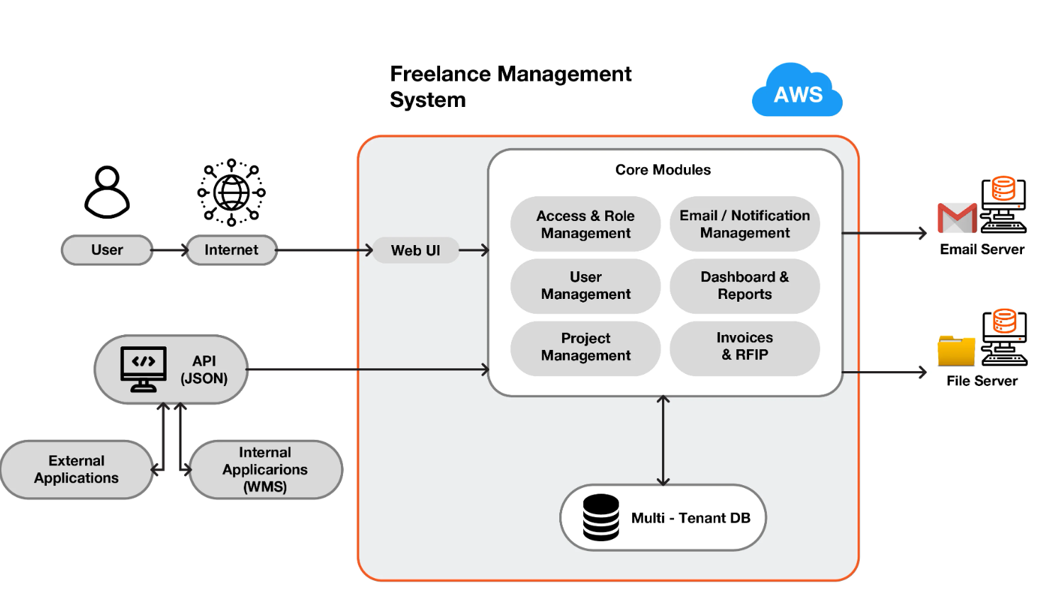 Freelance Consultant Deadline Management System