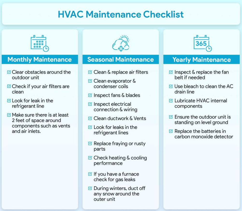 HVAC System Inspection and Seasonal Maintenance