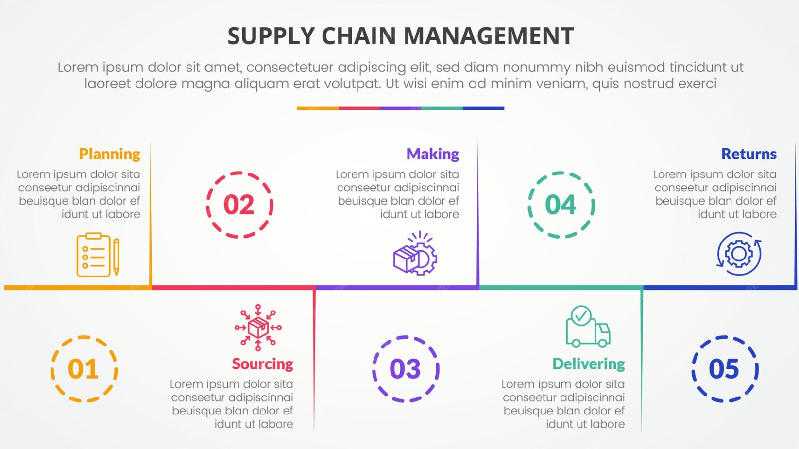 restaurant launch timeline with supply chain coordination