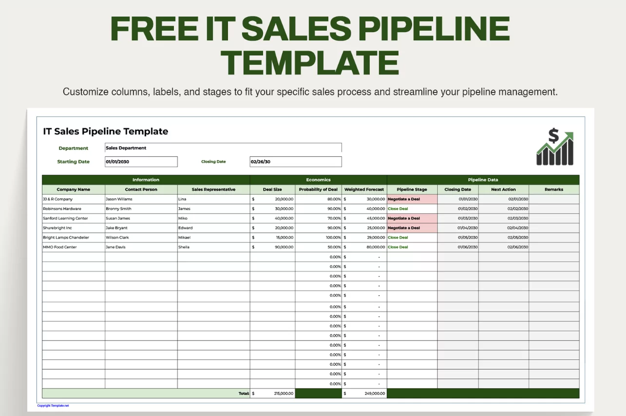 2b sales team using sales pipeline calendar planning deals