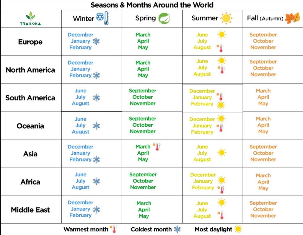 Europe travel seasons