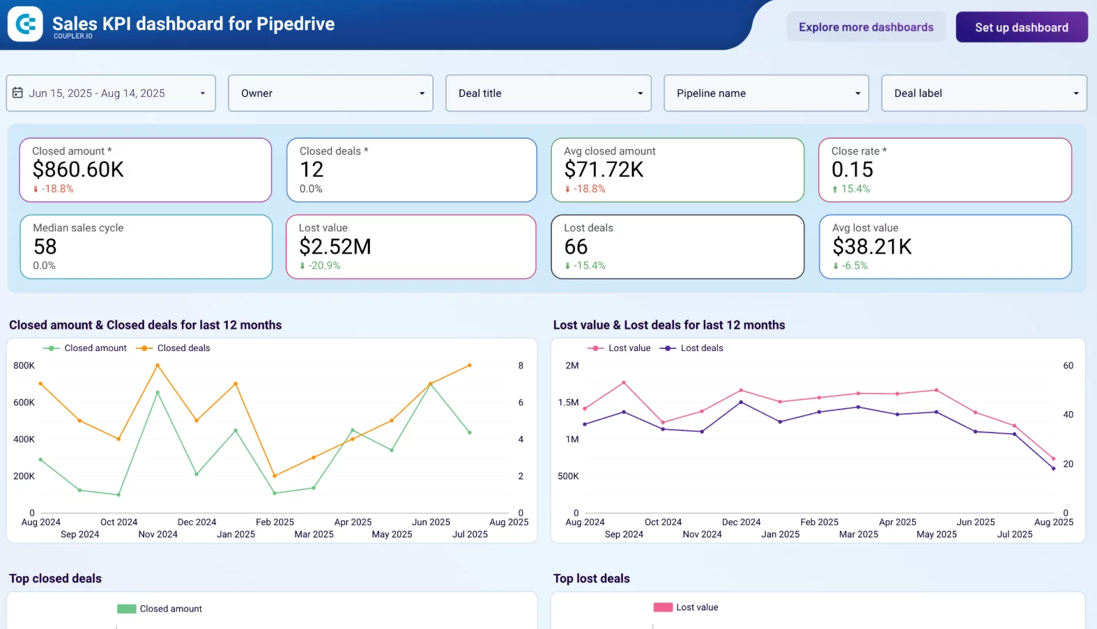 sales pipeline calendar dashboard tracking deal stages timeline