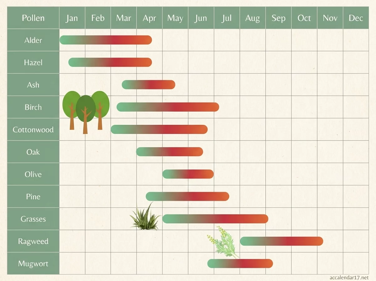 severe allergy management planner for families